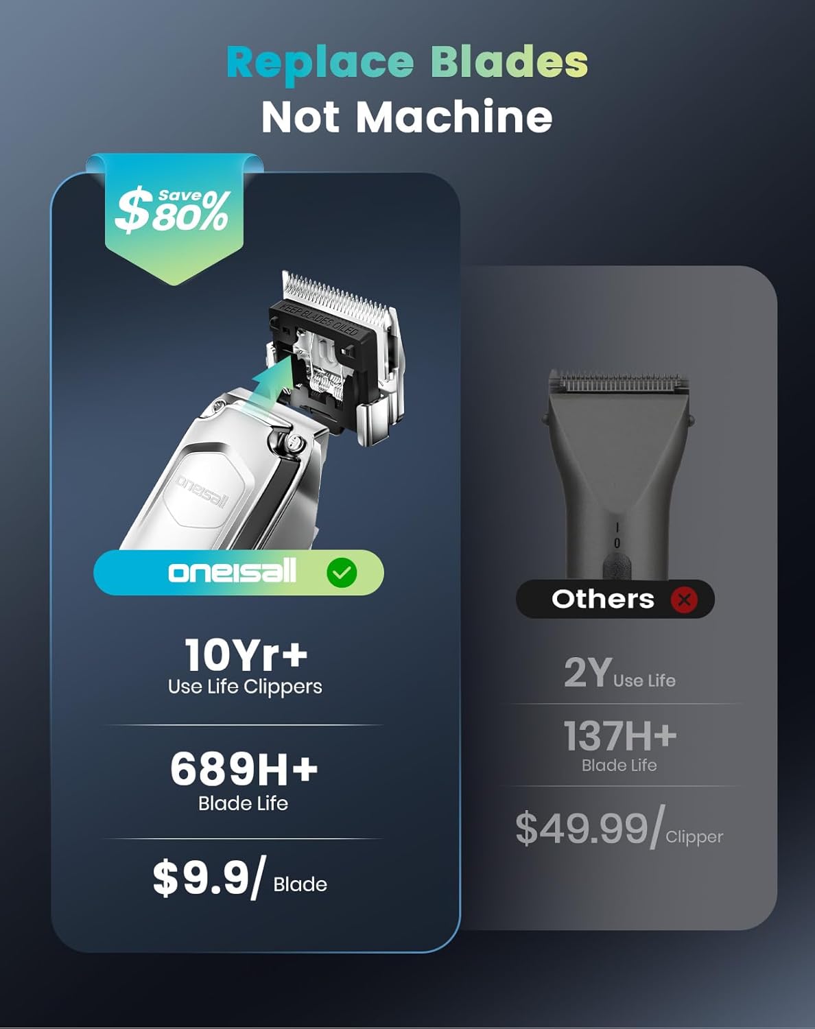 Oneisall PC18 Dog Clipper Metal Blades Replacment