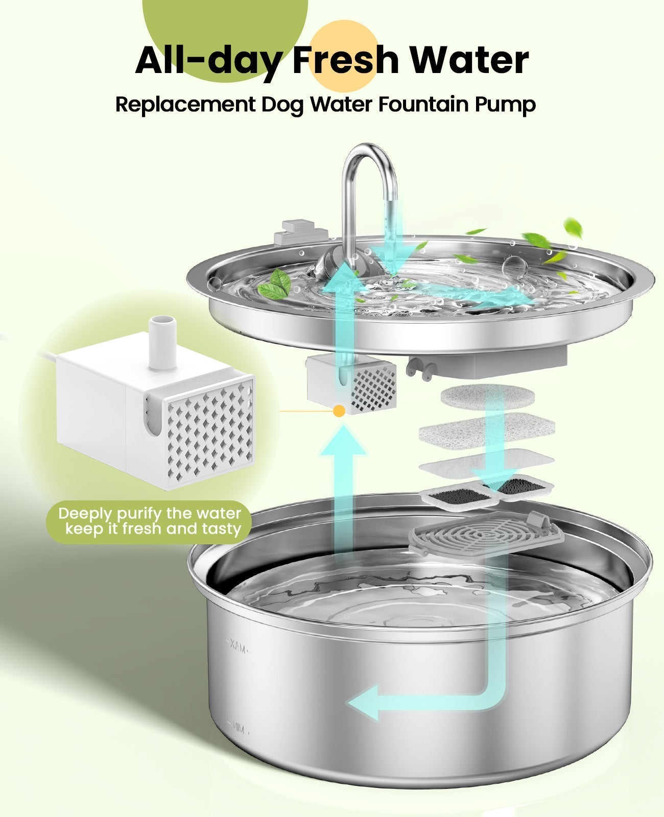 Oneisall 7L Pet Water Fountain Pump Replacement