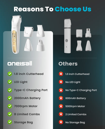 Oneisall FC10 4-in-1 Cordless Multi-Functional Pet Clippers