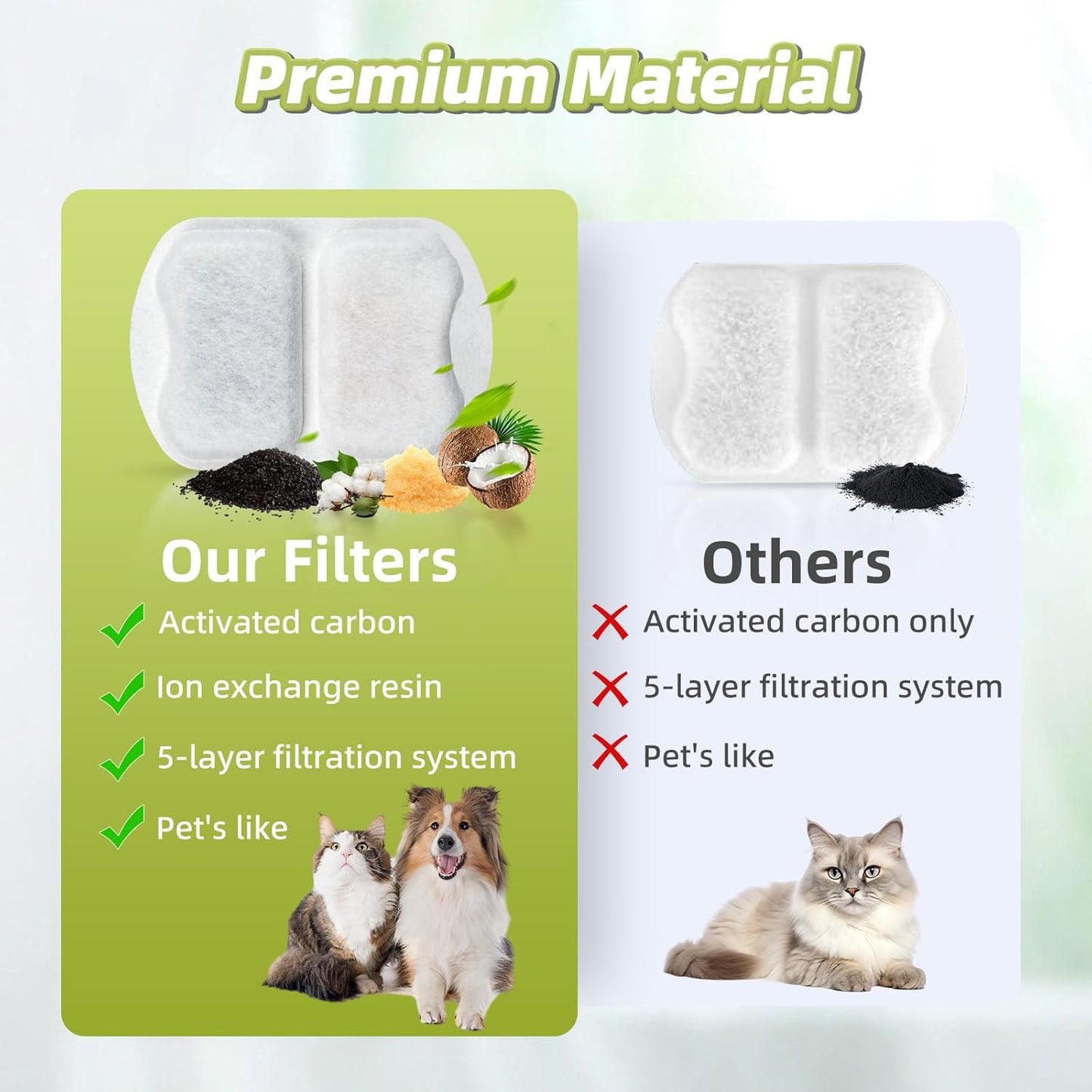 Oneisall 7L Pet Water Fountain 16Pcs Carbon Filters Replacement