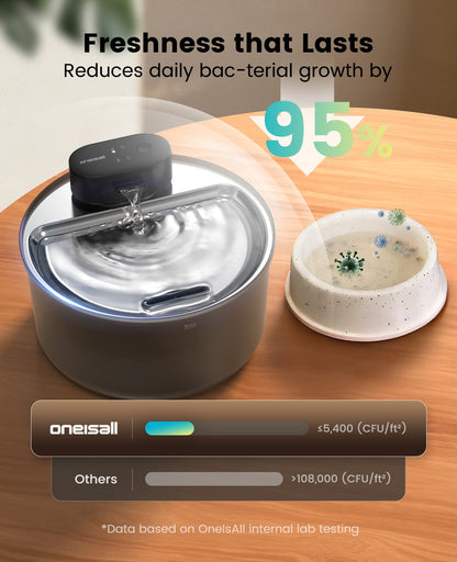 Oneisall 3.2L Cordless Cat Water Fountain