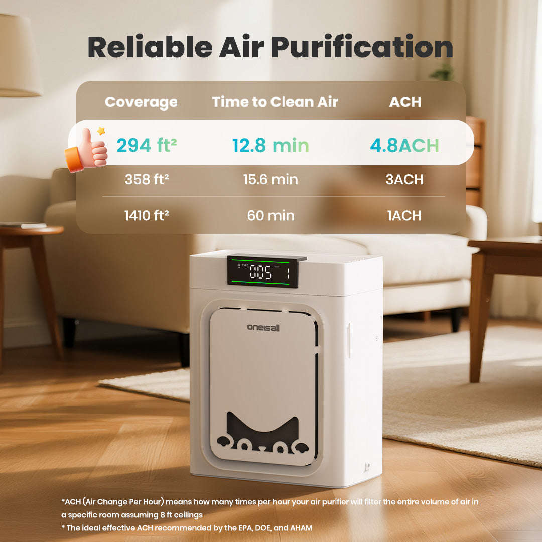 Oneisall Air Purifier for Homes with Pets, Double-Sided Inlet