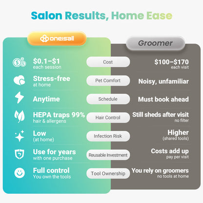 Oneisall LM2 Pet Grooming Vacuum Kit & 3 Blades Replacement Set