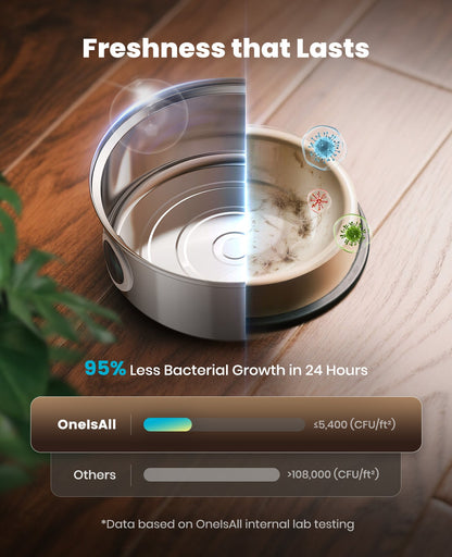 Oneisall 7L Pet Water Fountain with Visual Water Level & 11 PCS Filters