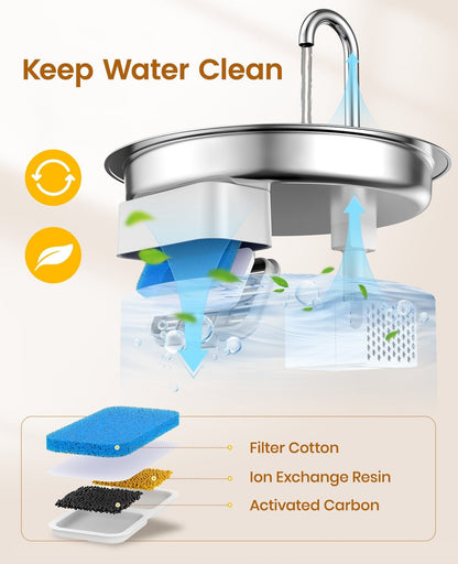 Oneisall 2L Cat Water Fountain with 3PCS Filters