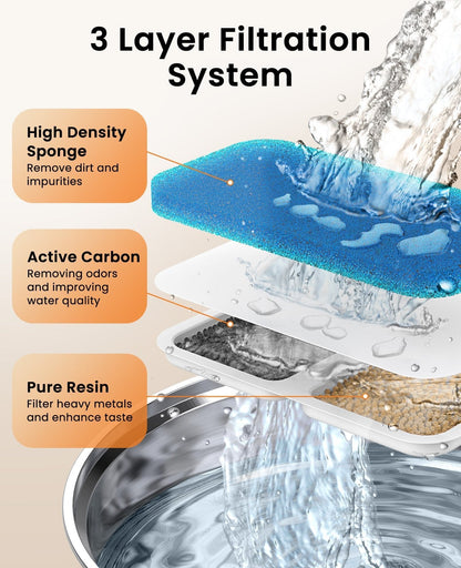 Oneisall 2L Cat Water Fountain 8PCS Carbon Filters Replacement