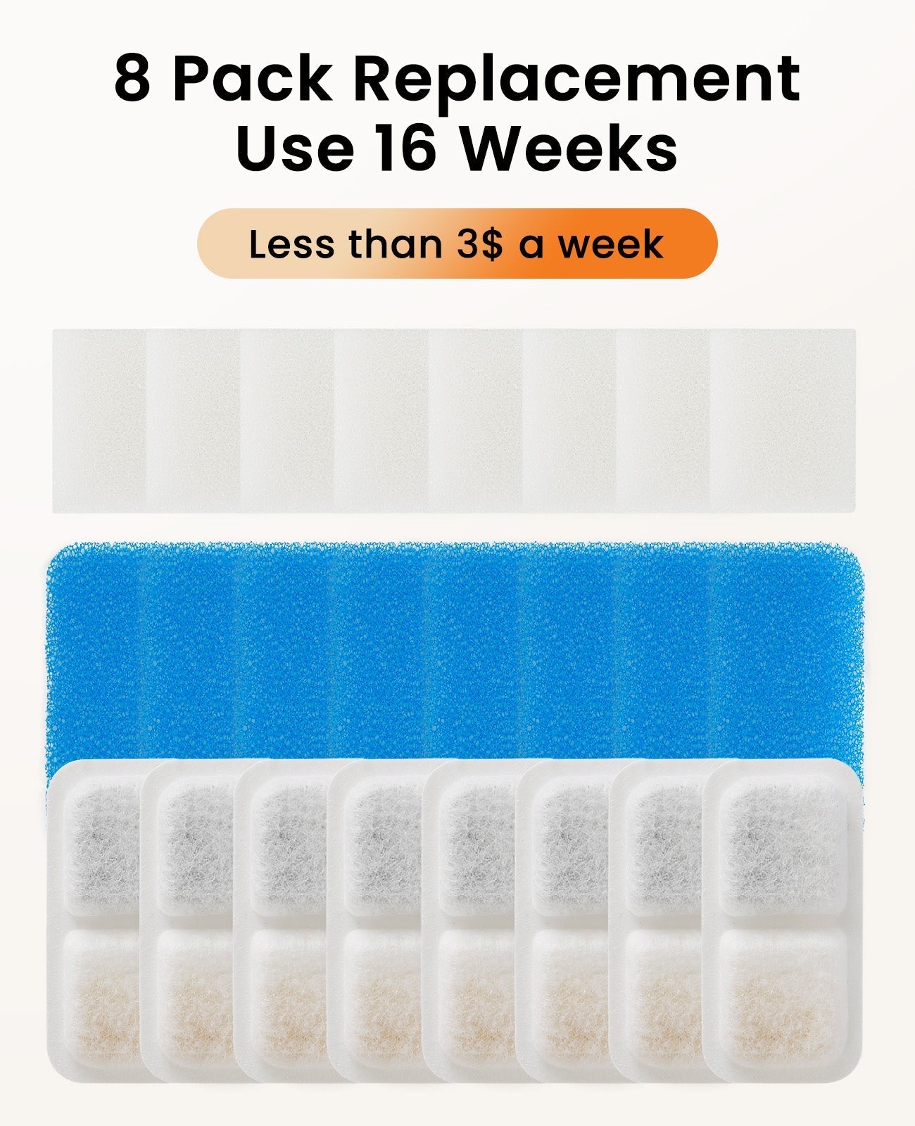 Oneisall 2L Cat Water Fountain 8PCS Carbon Filters Replacement