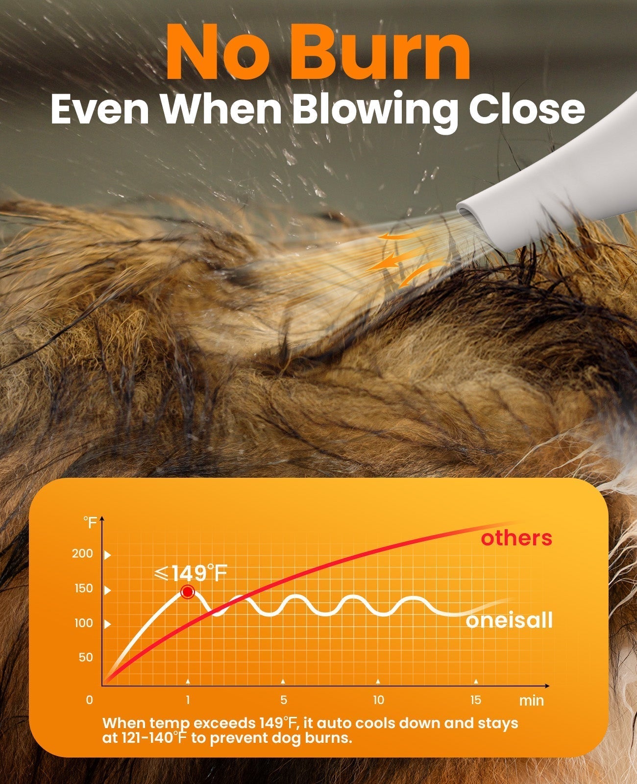 Oneisall MAS 3000W Dog Hair Dryer