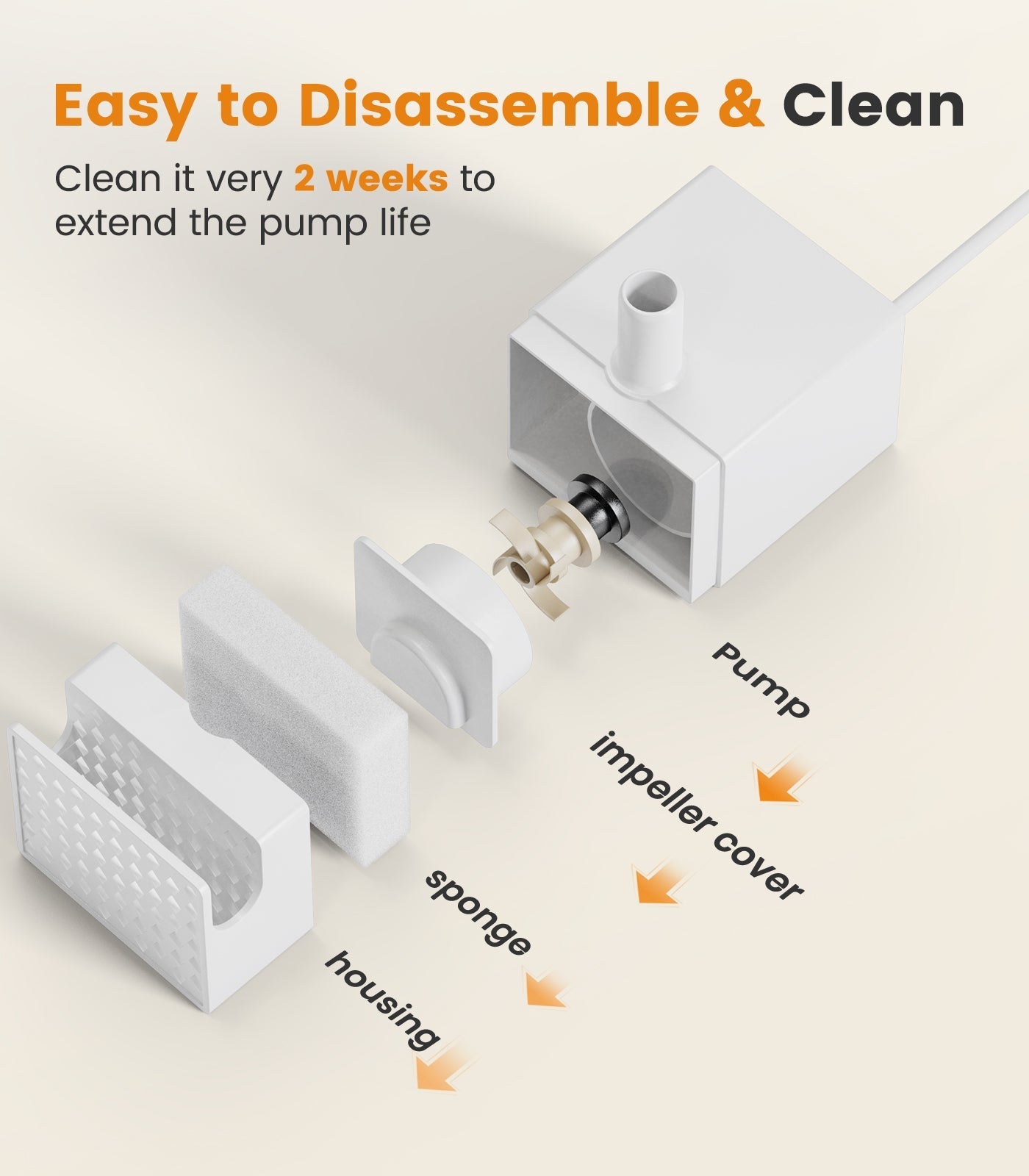 Oneisall 3.5L Corded Pet Water Fountain Pump Replacement