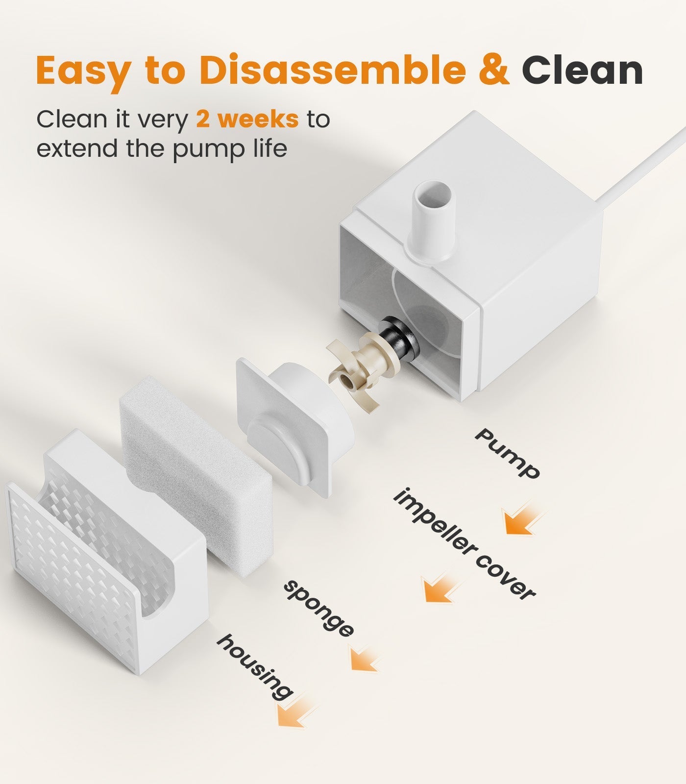 Oneisall 3.5L Cordless Pet Water Fountain Pump Replacement