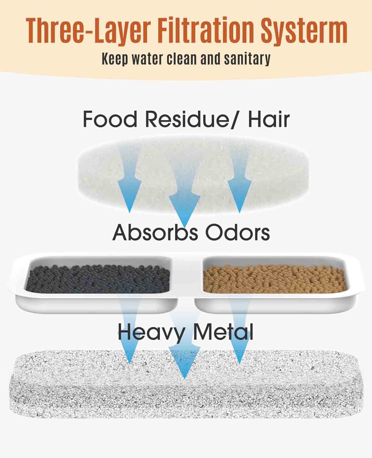 Oneisall 7L Pet Water Fountain 8Pcs Carbon Filters Replacement