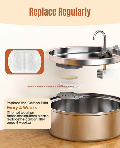 Oneisall 7L Pet Water Fountain with 1.5m Power Cord