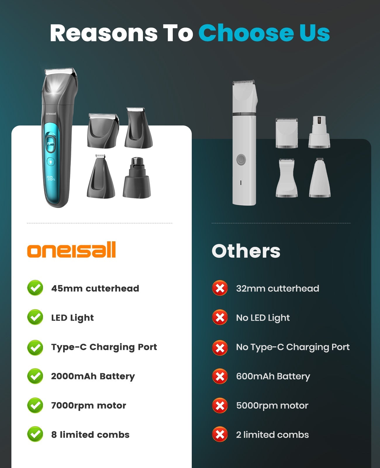 Oneisall FC10 4-in-1 Cordless Multi-Functional Pet Clippers