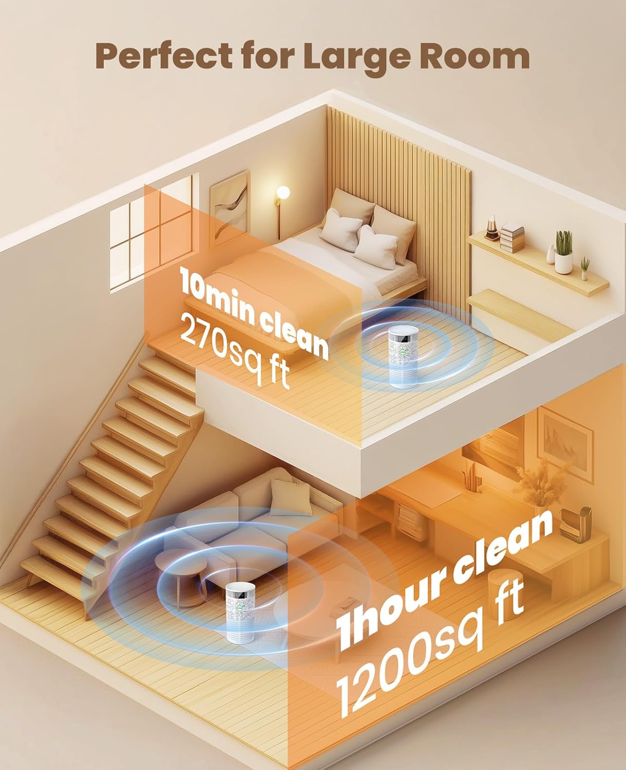 Oneisall PP01 Air Purifier for Pet Hair and Odor