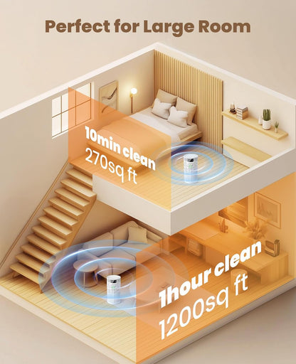 Oneisall PP01 Air Purifier for Pet Hair and Odor