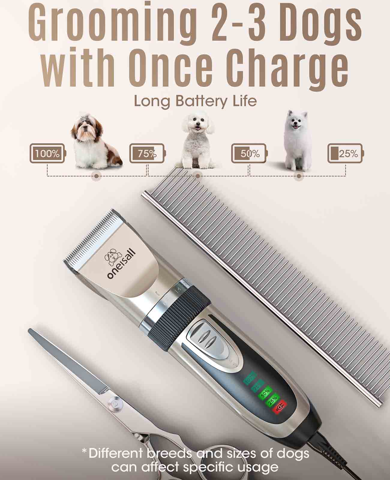Oneisall X2 2 Speeds Dog Clipper & Dog Grooming Kit